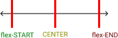 Picture for grid horizontal positioning.